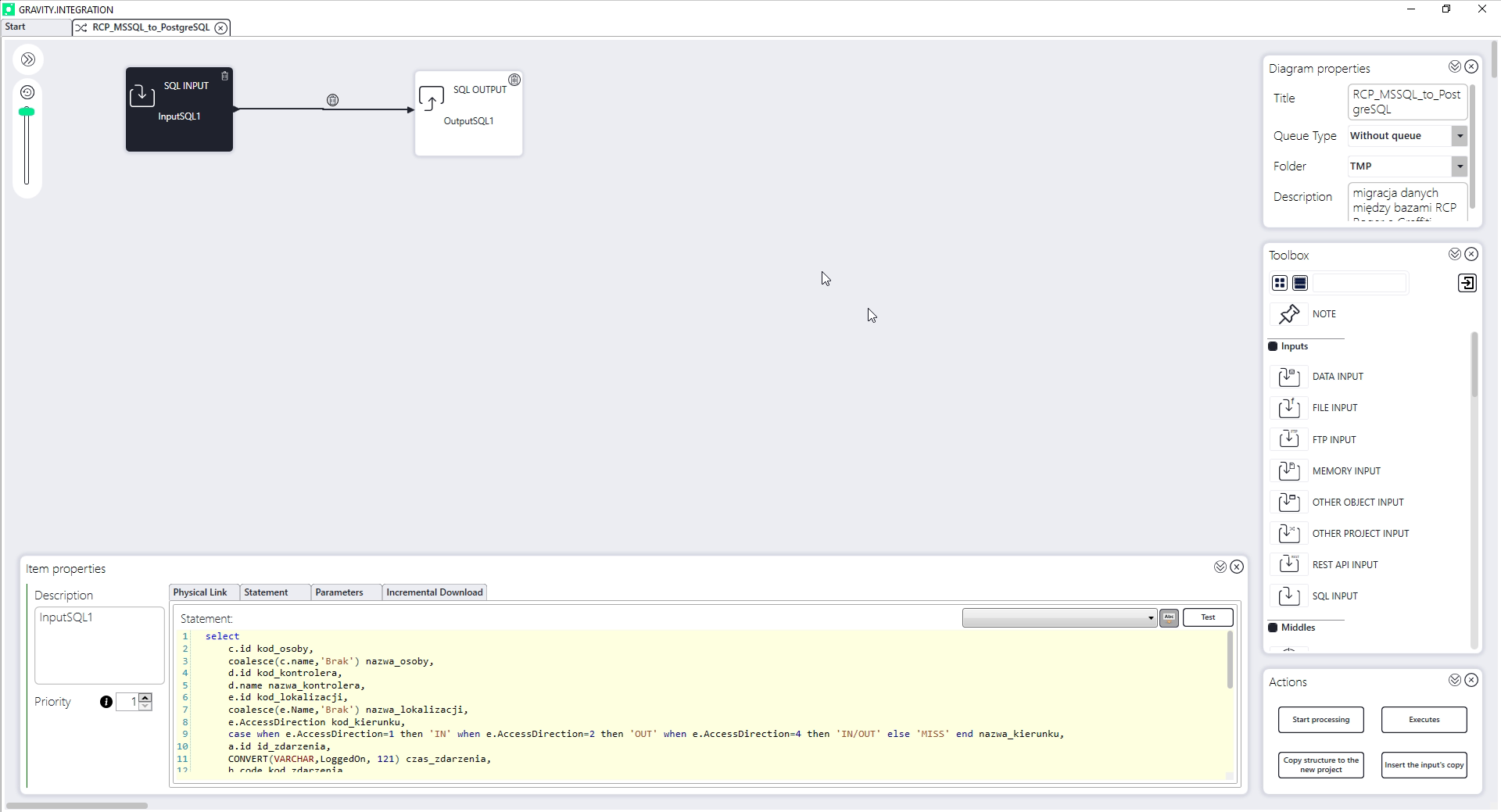 Diagram przepływu danych w gravity.integration ESB